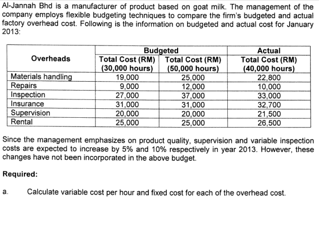 Calculate variable cost per hour and fixed cost for each of the
