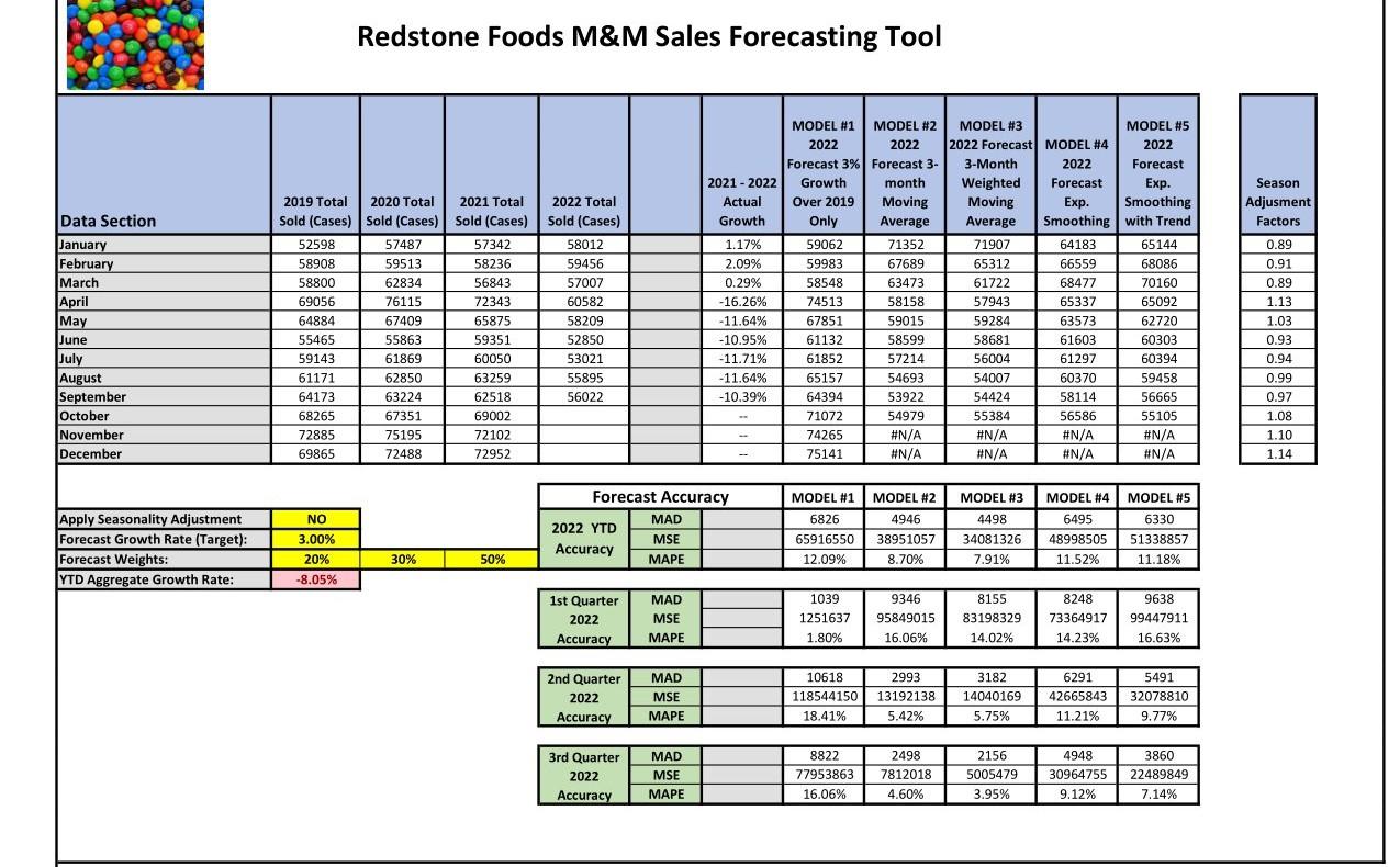 Forecasting Your next task is to develop a recommendation for forecasting the