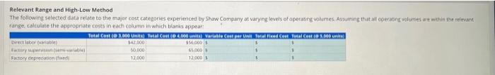  Relevant Range and High-Low Method range, calculate the appropprate coses in