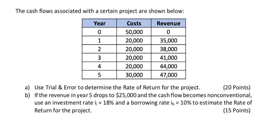 The cash flows associated with a certain project are shown below: