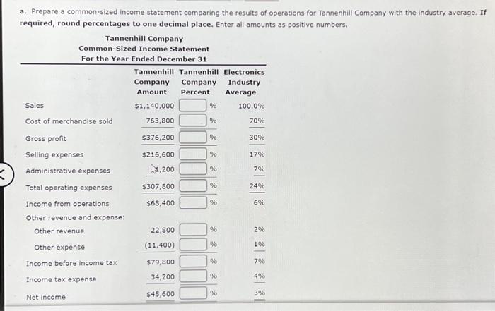 year for Tannenhill Company and for the electronics industry are as follows.