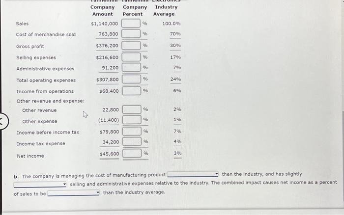 Tannenhill's data are expressed in dollars. The electronics industry averages are expressed