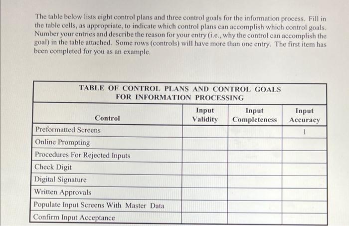  The table below lists eight control plans and three control goals