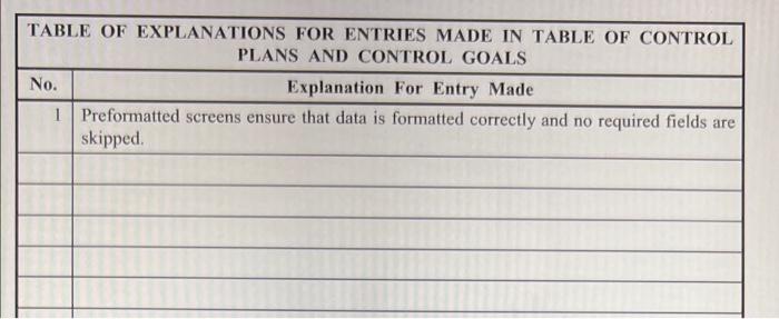 for the information process. Fill in the table cells, as appropriate, to