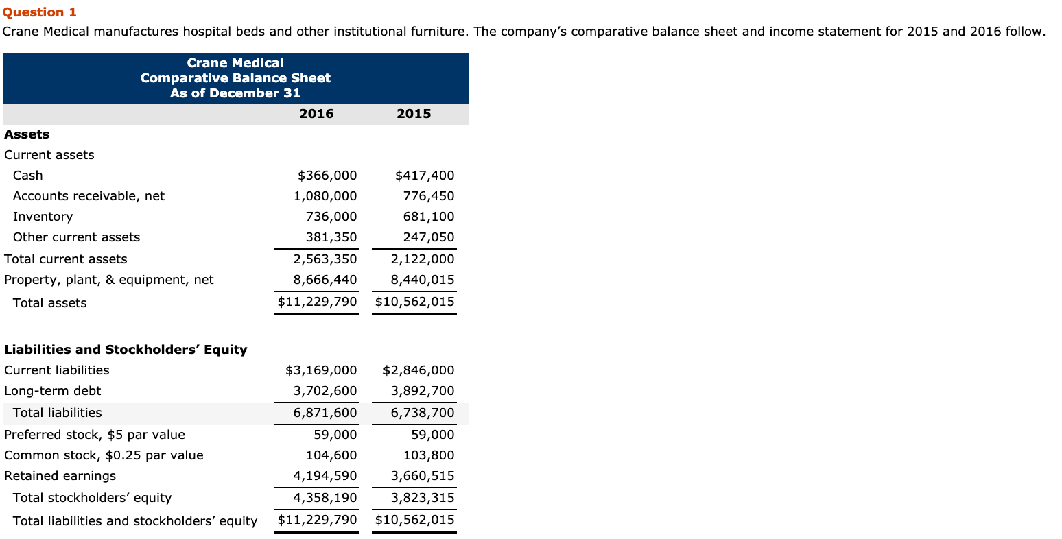 .58 is incorrect. please show work for acid test ratio Question 1