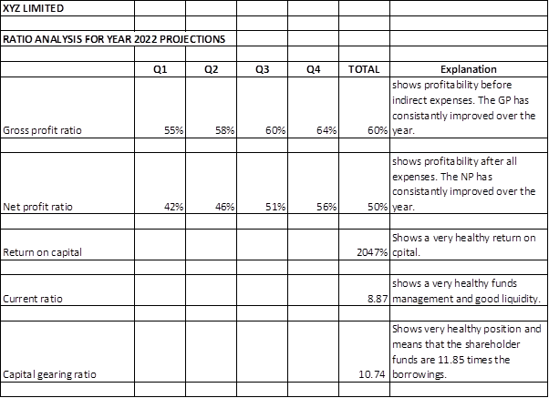of expectations by a practical method of expectations and A is 18