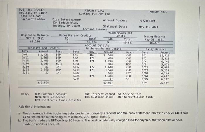 adjustments (LO4-5) [The following information applies to the questions displayed below.] The