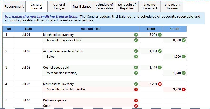 perpetual inventory system and the gross method. (Hint: It will help to