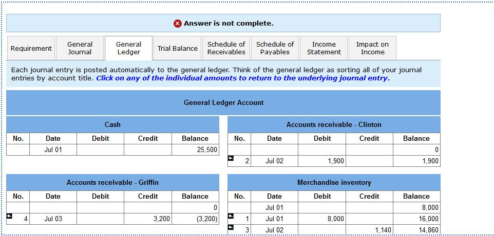 1 in Accounts Payable-Clark.) Jul. Jul. Jul. 1 Purchased merchandise from Clark
