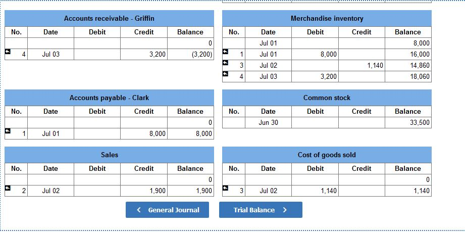 Company for $8,000 under credit terms of 1/15, n/30, FOB shipping point,