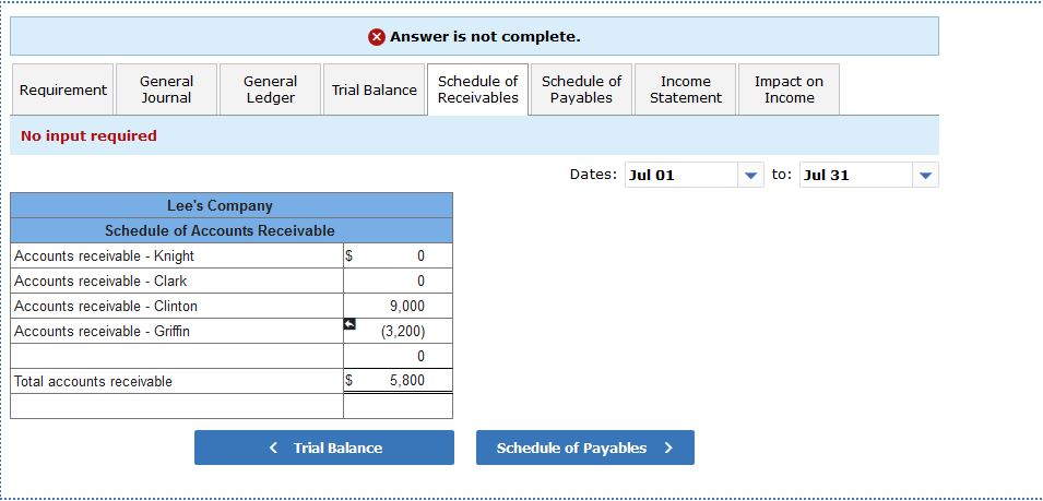 $1,900 under credit terms of 2/10, n/60, FOB shipping point, invoice dated