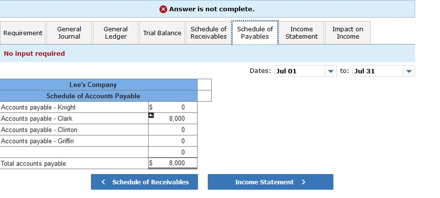 July 2. The merchandise had cost $1,140. Jul. 3 Paid $525 cash