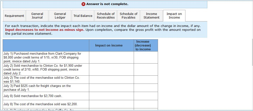 that had cost $2,200 for $3,700 cash. 9 Purchased merchandise from Griffin