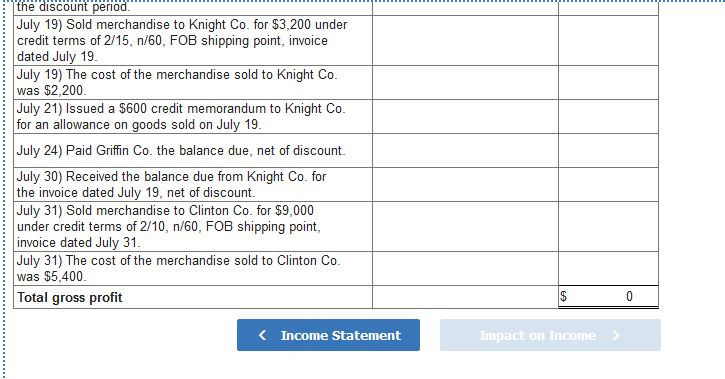 dated July 9. Jul. 11 Returned $600 of merchandise purchased on July