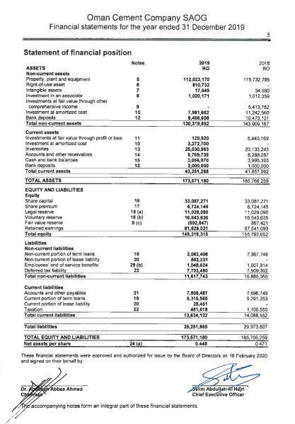been provided Income Statement and Financial Position Statement of Aman Cement Company