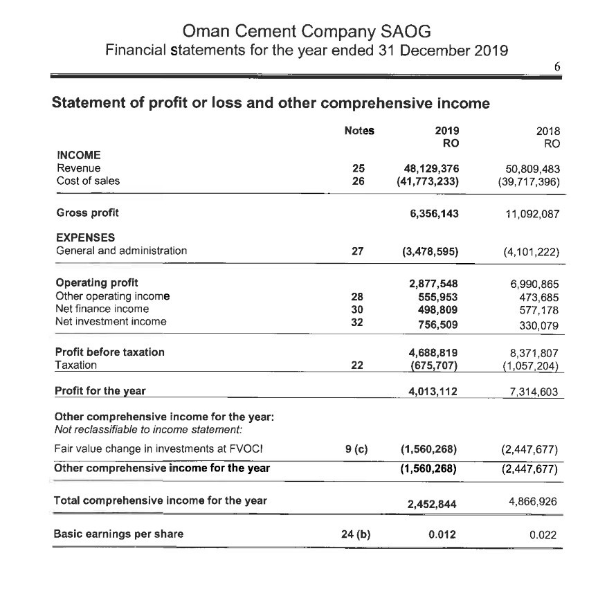 the Working Capital position of this company for the year 2018 and