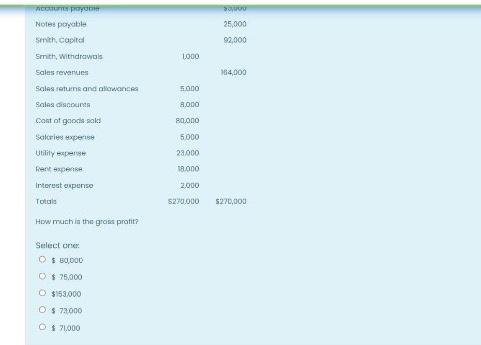  NO Notes payable 25,000 Smith, Capital 99.000 Smith, withdrawals 1000 Sales