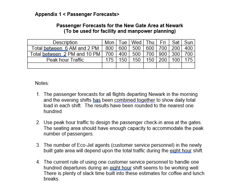 calculate peak number of passengers handled each day and select the least
