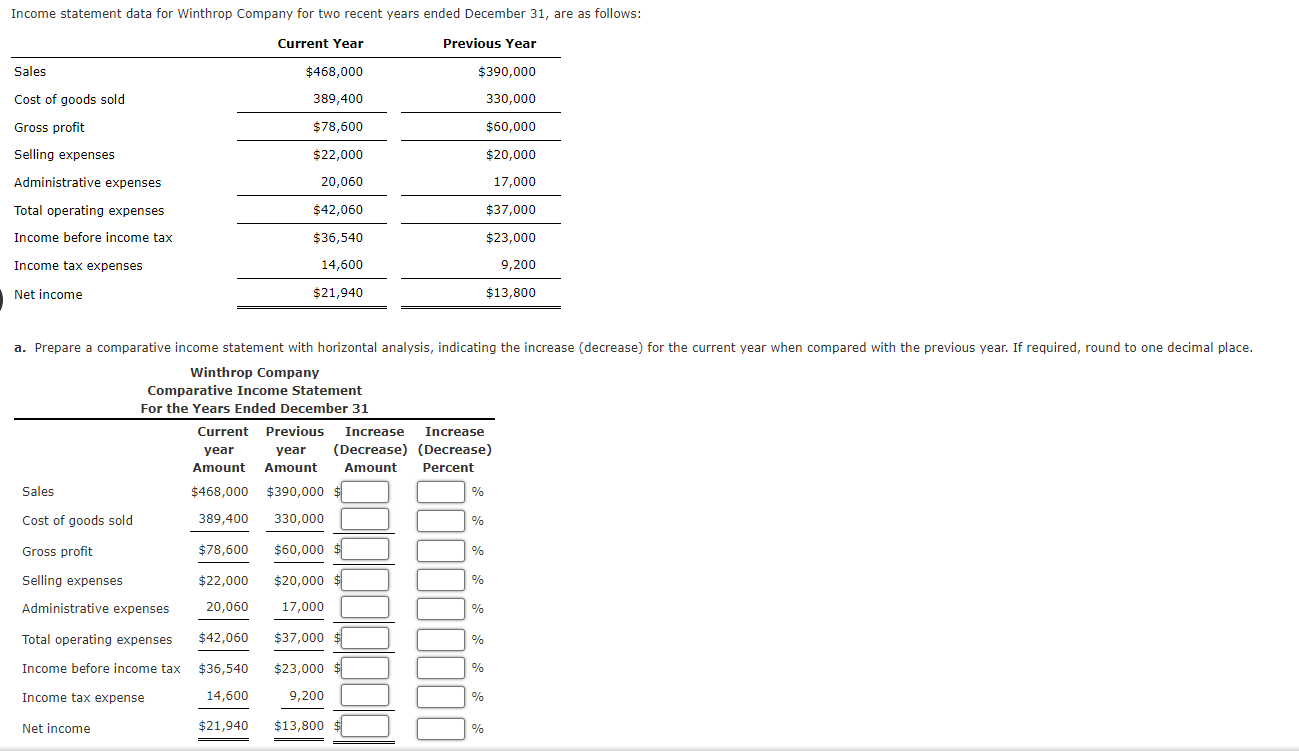  Income statement data for Winthrop Company for two recent years ended