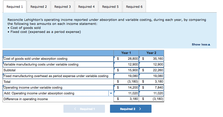 I completed the question. Can someone please check my work. Thank you!