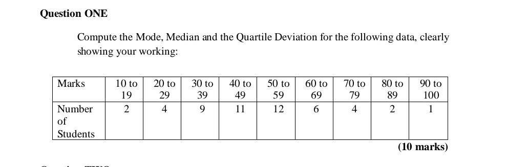  Compute the Mode, Median and the Quartile Deviation for the following