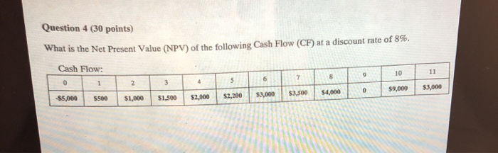  Question 4 (30 points) What is the Net Present Value (NPV)