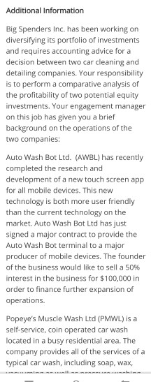  Additional Information Big Spenders Inc. has been working on diversifying its