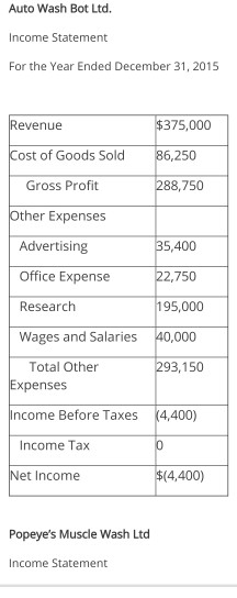 car cleaning and detailing companies. Your responsibility is to perform a comparative