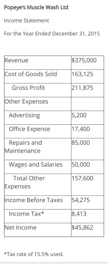 analysis of the profitability of two potential equity investments. Your engagement manager