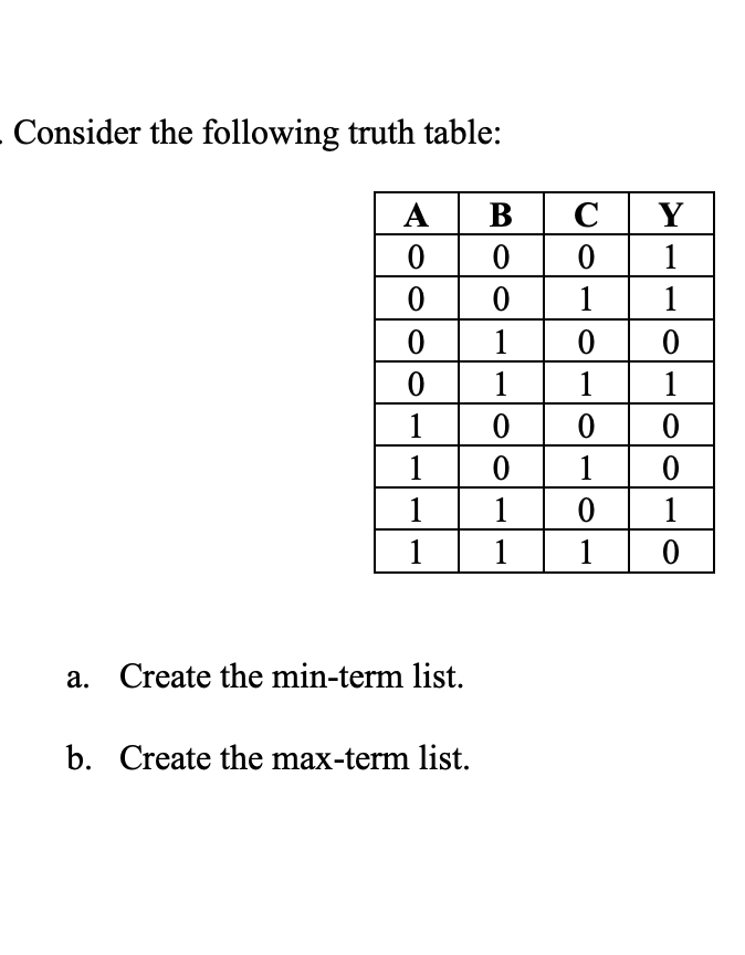 Consider the following truth table: a. Create the min-term list. b.