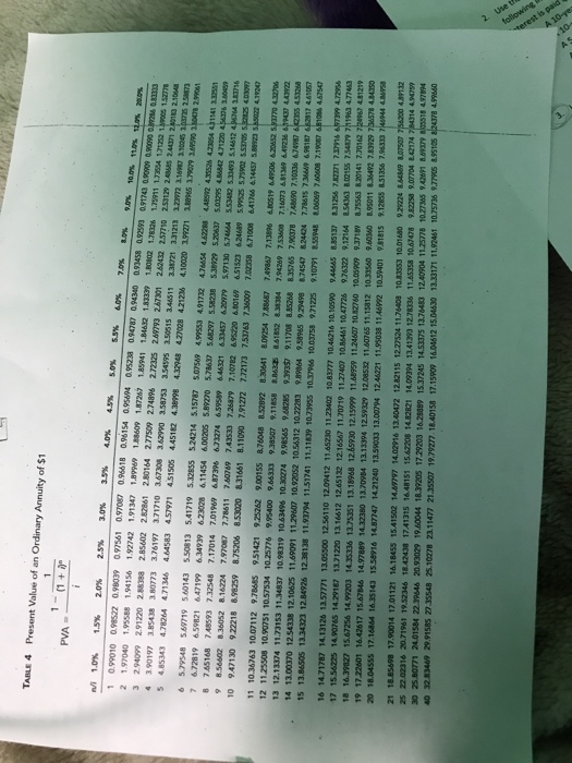 each of the following independent cases. Assume that the bond was issued