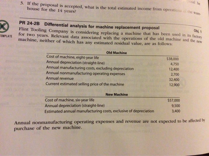  3. If the proposal is accepted, what is the total estimated