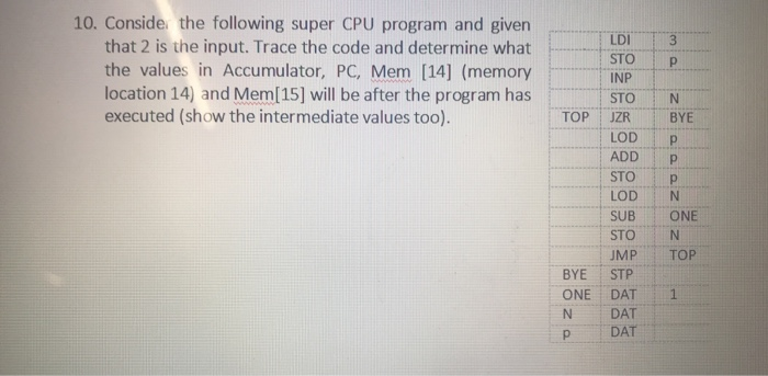  10. Conside the following super CPU program and given LDI3 that