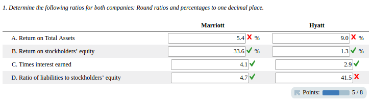 I have a questions it is mostly right but it appears that