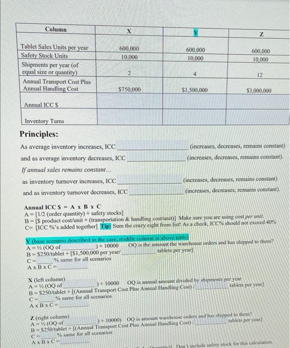 a warehouse orders and receives shipments of 10 units every 10 days