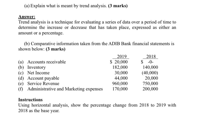  (a) Explain what is meant by trend analysis. (3 marks) Answer: