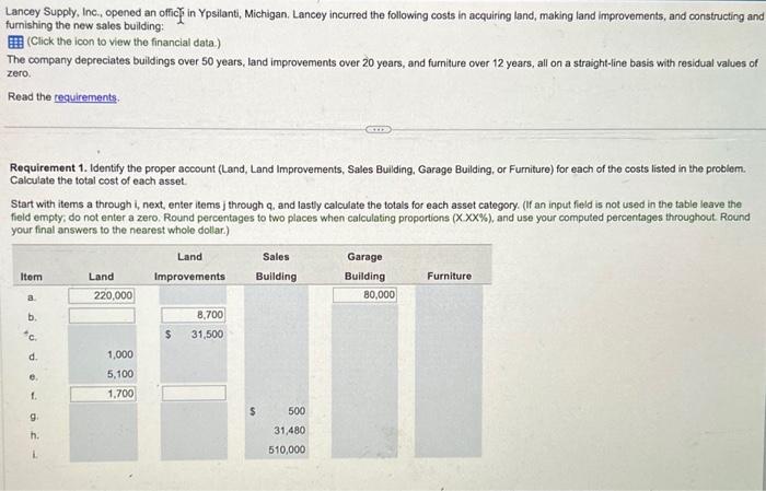 answer chart please! for homework! Lancey Supply, Inc., opened an offic in