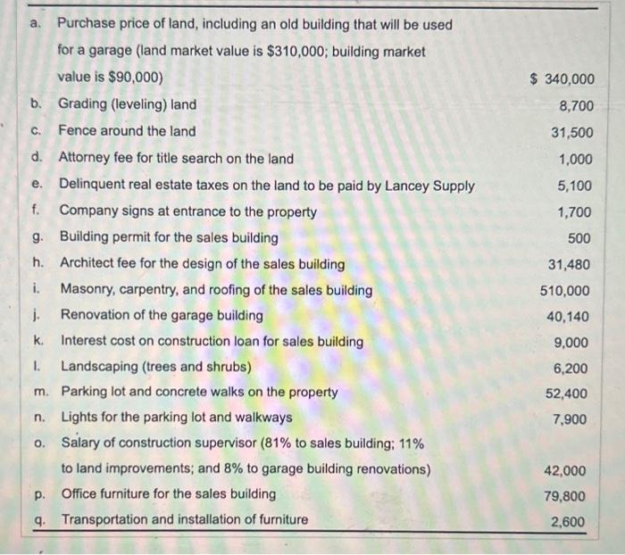 Ypsilant, Michigan. Lancey incurred the following costs in acquiring land, making land