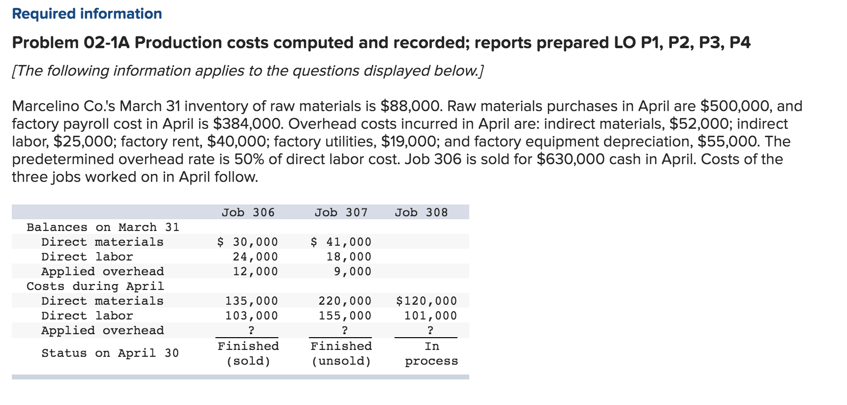  Required information Problem 02-1A Production costs computed and recorded; reports prepared