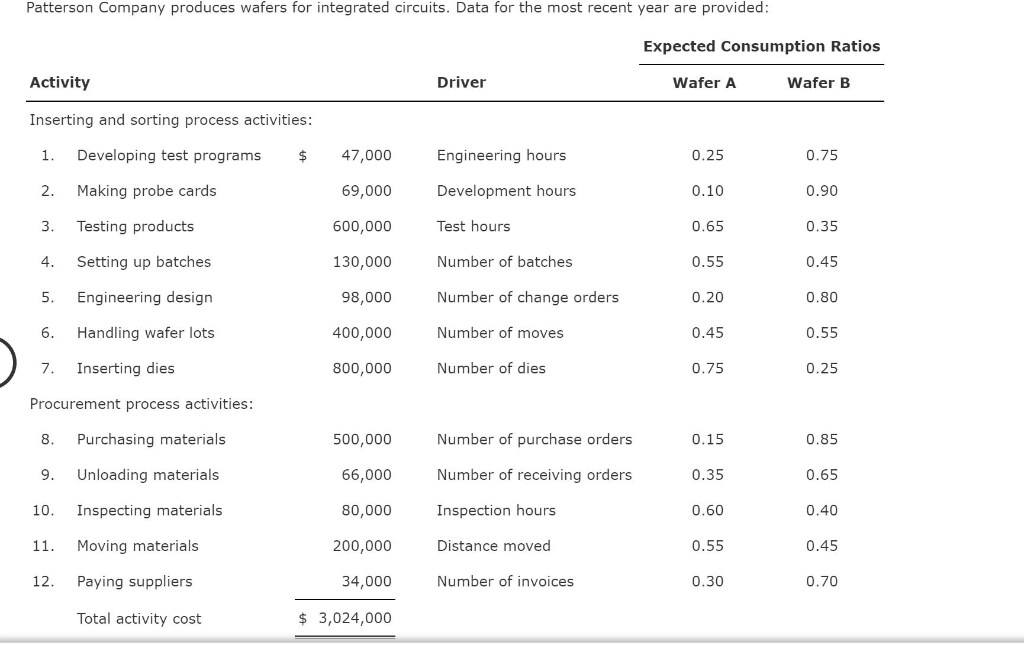What if activities 1, 2, 5, and 8 each had a cost