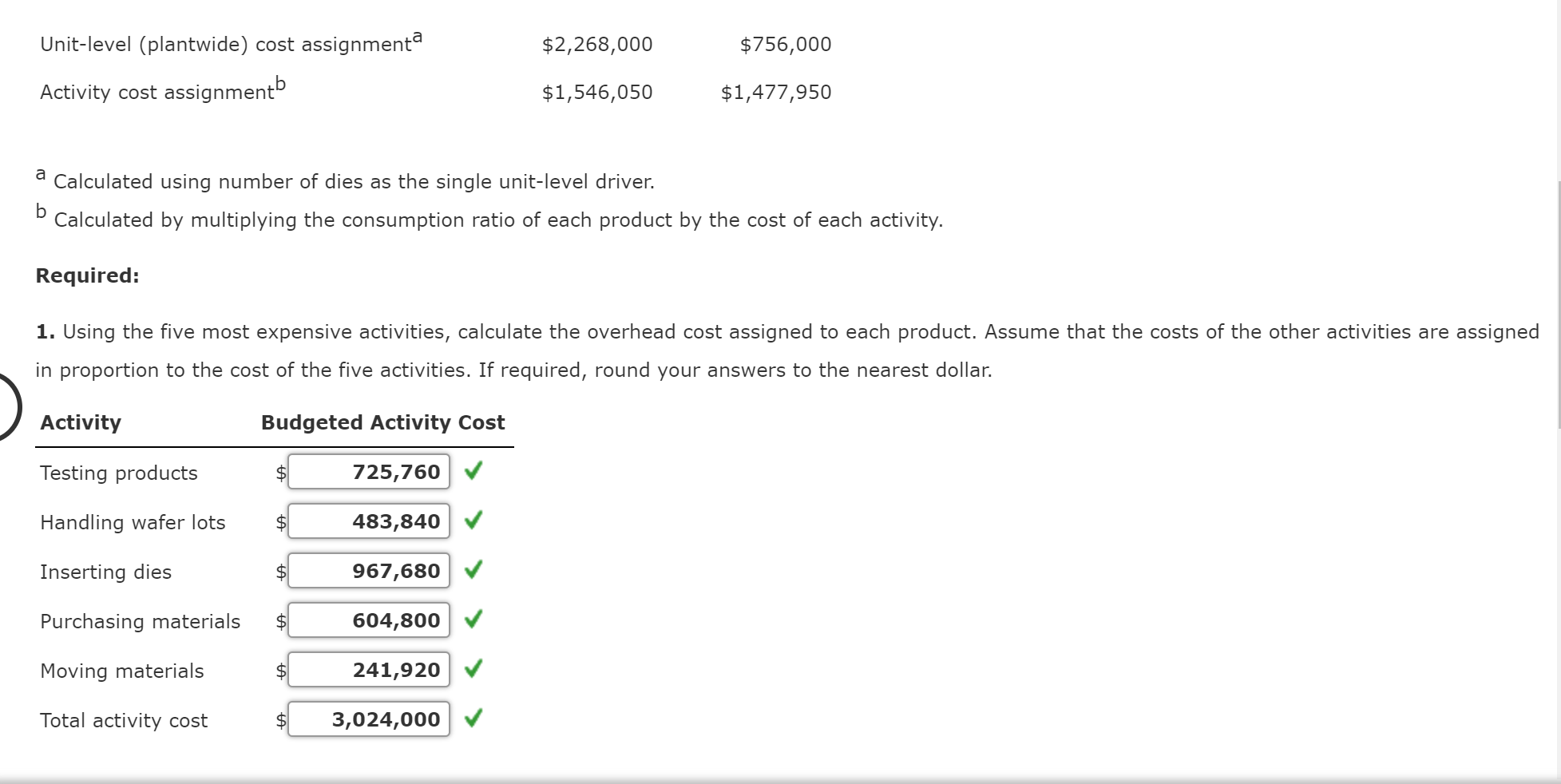 of $714,000 and the remaining activities had a cost of $21,000 each?