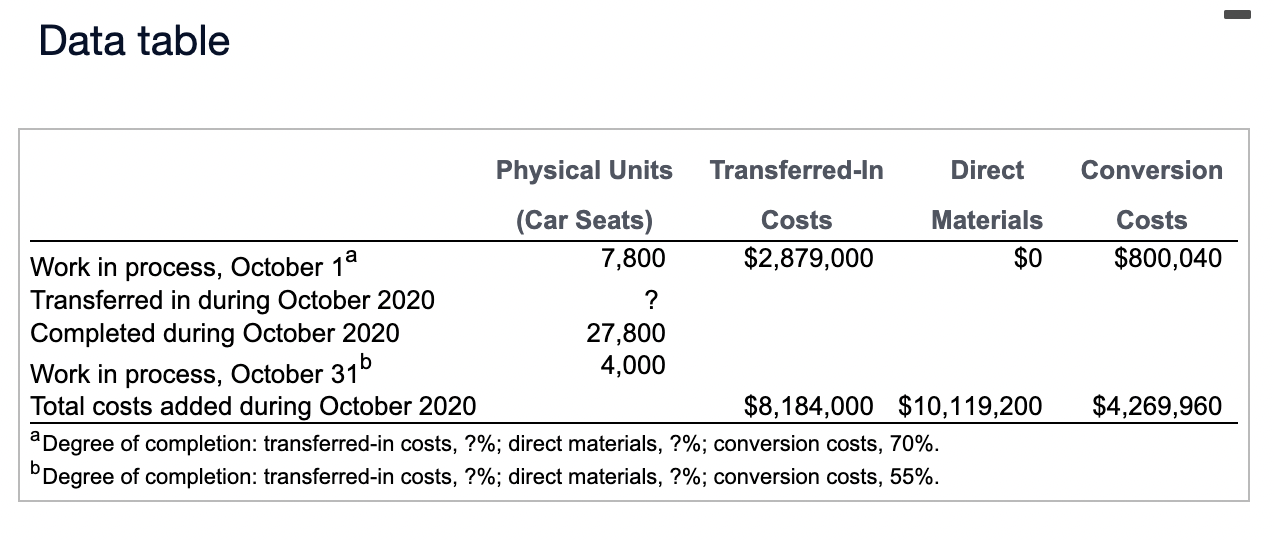 immediately transferred to Finished Goods. Larsen Company uses the FIFO method of