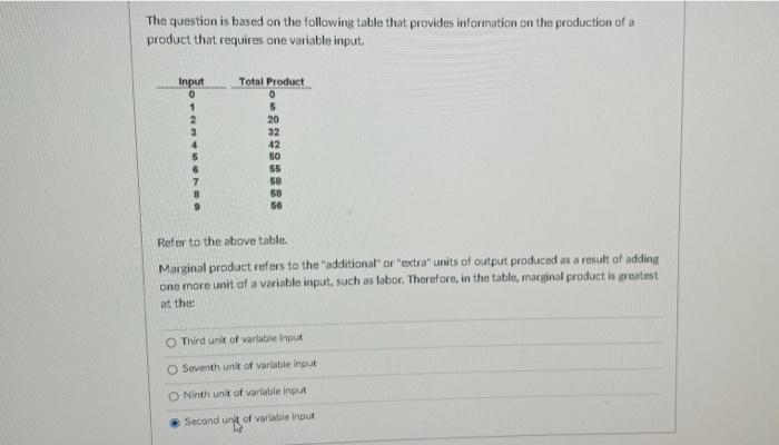  The question is based on the following table that provides information