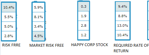 and indicates the return that investors require from holding stock from Happy
