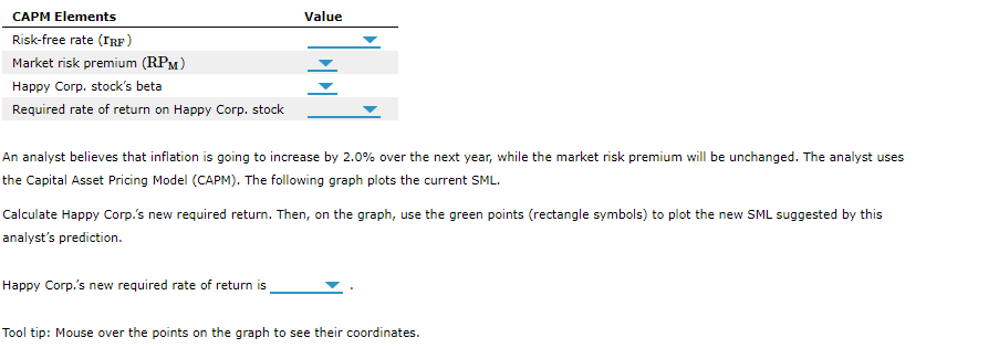 Corp. (HC). Based on the graph, complete the table that follows: ?