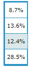 20.0 18.0 12.0 Slope: 4.50 Y-Intercept: 5 Return on HC's Stock REQUIRED
