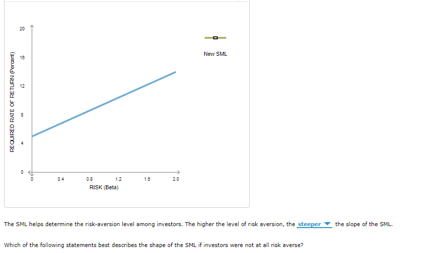 RATE OF RETURN(Percent) 8.0 0 0 0.5 1.5 2.0 1.0 RISK (Beta)