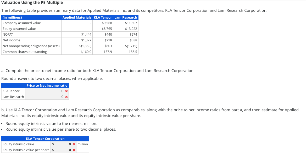 Valuation Using the PE Multiple The following table provides summary data