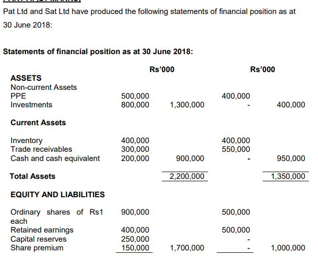 Please use formulas where necessary.Show all workings NO additional info available Pat