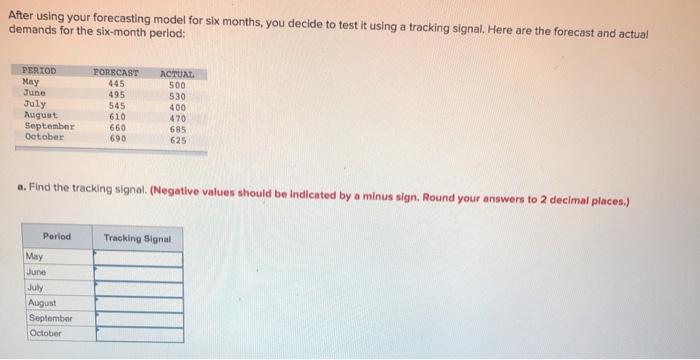  After using your forecasting model for six months, you decide to